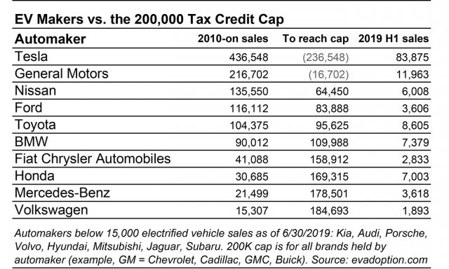 Elon Musk And His Global Subsidies Lust Got Musked